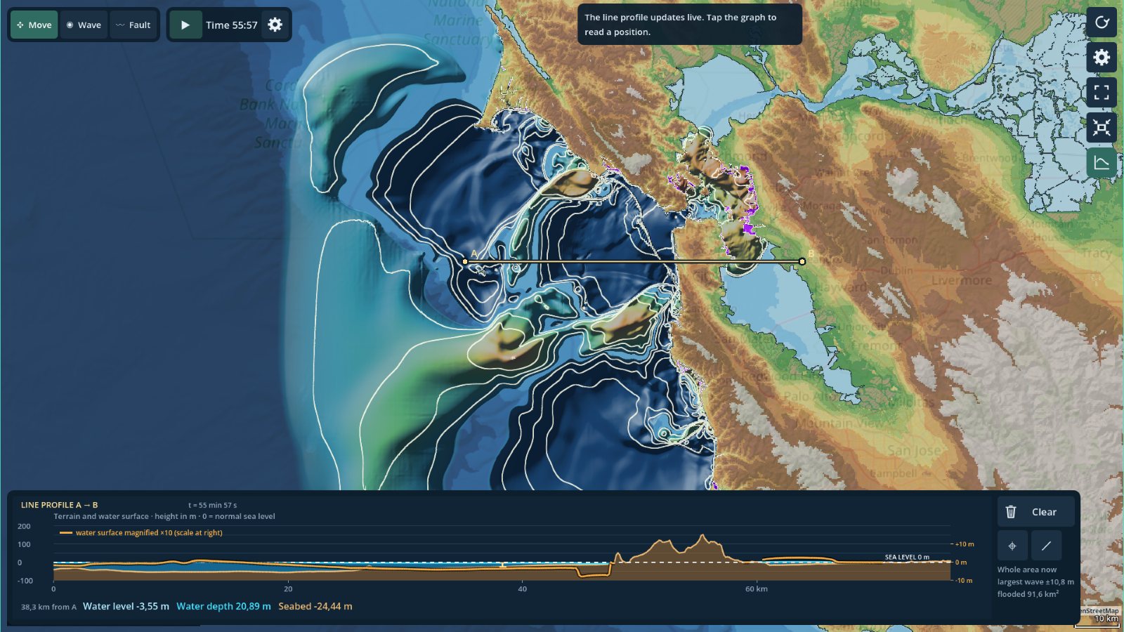 Terrain and water profile across the coast
